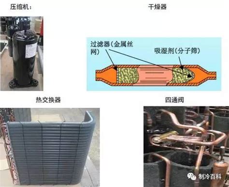 制冷空调原理与焊接培训知识搜狐汽车搜狐网