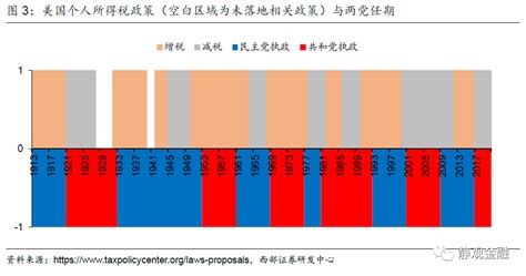 美股头上的三座大山：taper、加税、反垄断 华尔街见闻