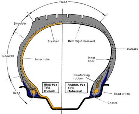 Fungsi Komponen Komponen Ban Lks Otomotif
