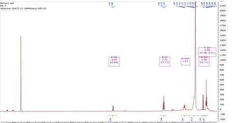 Proton Nmr Spectrum Of Hexadecanoic Acid Download Scientific Diagram