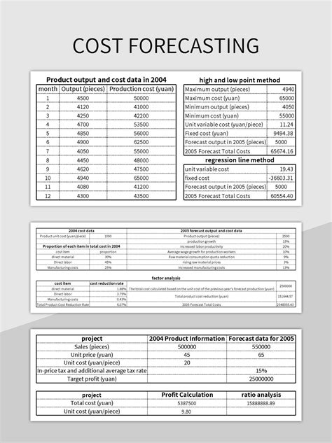 Free Cost Forecasting Templates For Google Sheets And Microsoft Excel