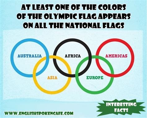 Olympic Flag Has At Leats One Color Of All Flags Spoken Cafe