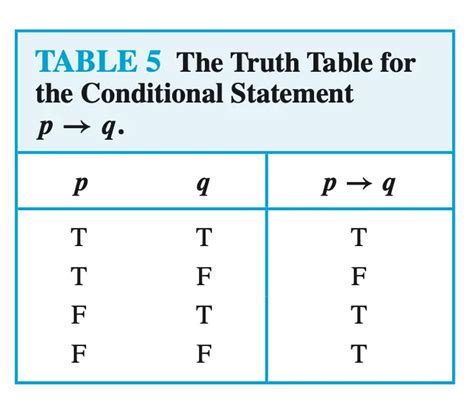 11 Show That Each Conditional Statement In Exercise 9 Is A Tautology