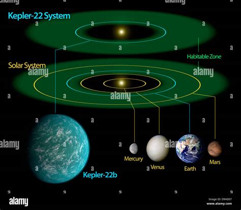 Our Solar System Diagram