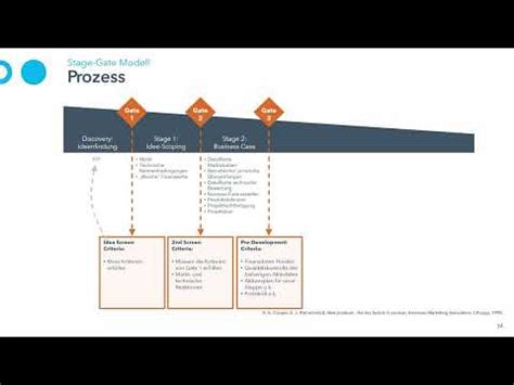 Gründungs und Innovationsprojekt Deep Dive 5 Stage Gate Modell