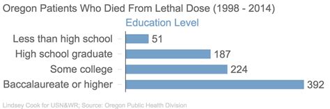 Heres Who Uses Oregons Death With Dignity Act Us News