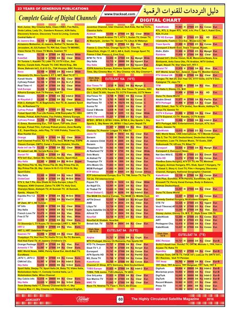 Dish Top Printable Channel List