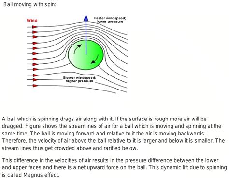 magnus effect