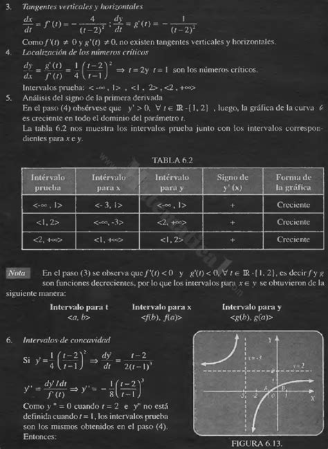 TRAZADO DE CURVAS PARAMETRICAS EJERCICIOS RESUELTOS