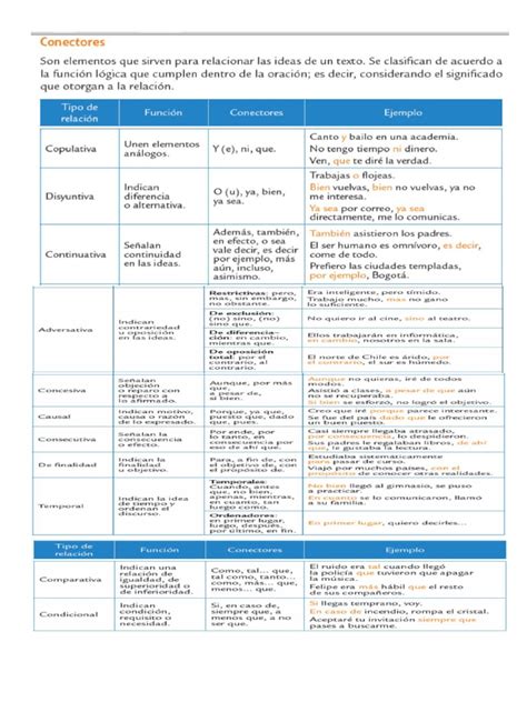 Conectores Logicos | PDF