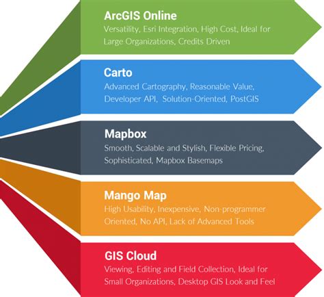 What Is Web Mapping - Blinni Shirleen