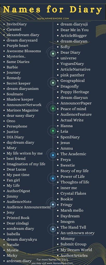Best Diary Names List Go With All The Best Names For Diary Flickr