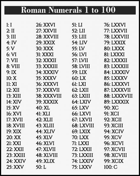 Roman Numerals 1-100 Chart Pdf Download - RomanNumeralsChart.net