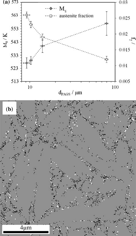 Figure 6 From Delft University Of Technology Effect Of Prior Austenite