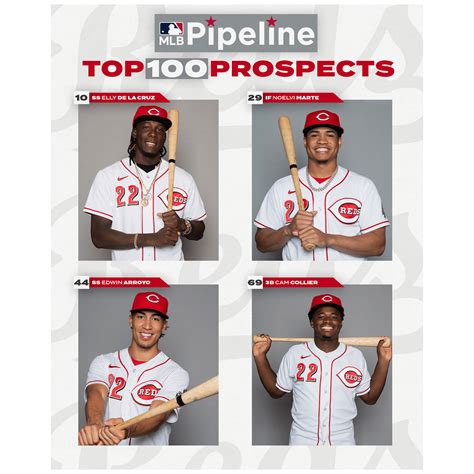 Reds Pipeline Cincinnati Reds