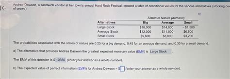 Solved Andrea Dawson A Sandwich Vendor At Her Town S Annual Chegg