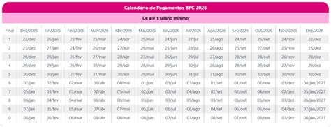Calendário de pagamentos BPC/LOAS 2026: tabela atualizada