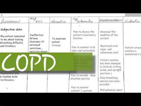 Chronic Obstructive Pulmonary Disease Nursing Care Plan YouTube