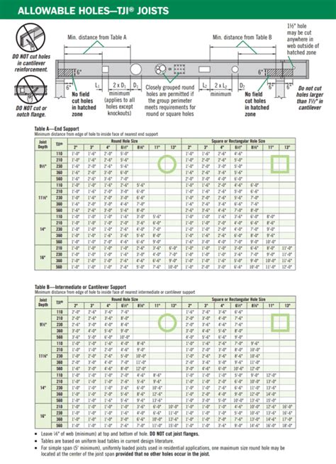 Lvl Floor Joist Span Chart | Floor Roma