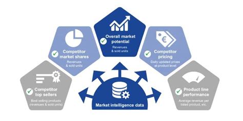 Automation Of Market Intelligence Martech Cube