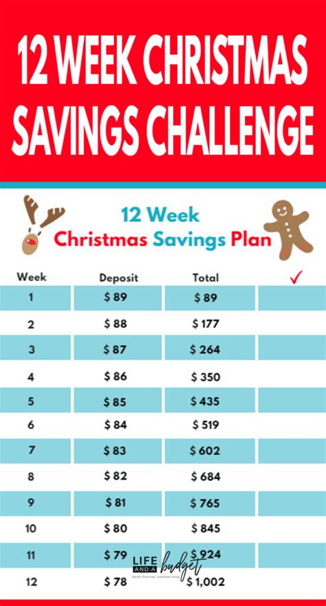 12 Week Christmas Savings Plan Save 1 000 By Christmas Life And A