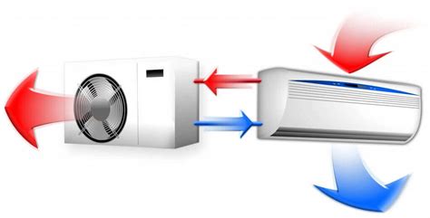 Split Klimaanlage Wie Funktioniert Sie Und Was Muss Ich Beachten