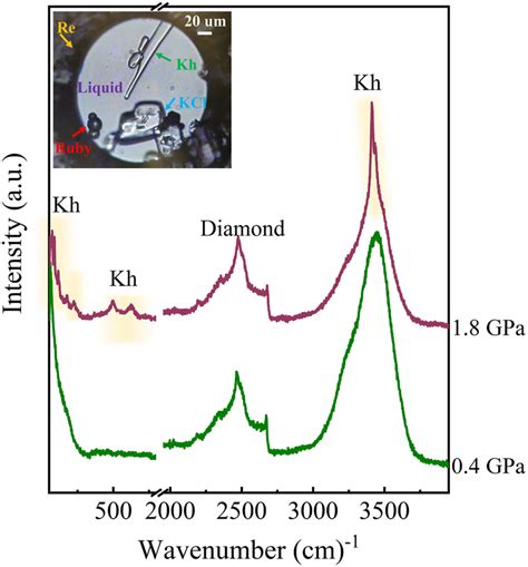 The Raman Spectra Of Singlecrystal KCl Monohydrate The Raman Spectra