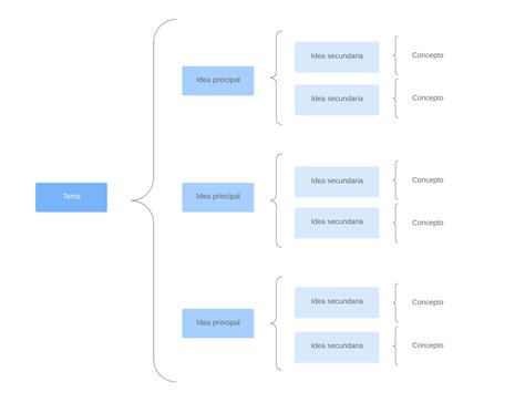 Esquema De Llaves Ejemplos