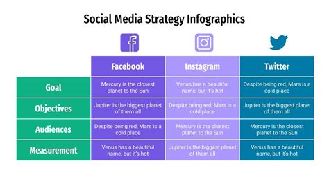 Social Media Strategy Infographics Google Slides Powerpoint