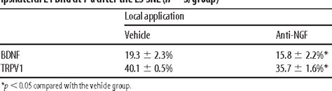 Table From Role Of Mitogen Activated Protein Kinase Activation In