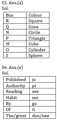 Reasoning Ability Quiz For Sbi Ibps Prelims Th March