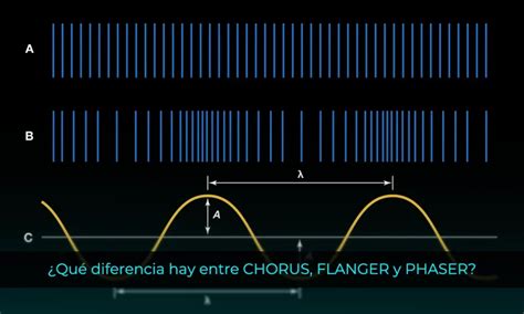 Diferencia Entre Chorus Flanger Y Phaser