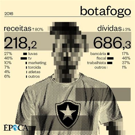 Botafogodeprimeira As Finan As Do Botafogo A Tempestade Continua Ma