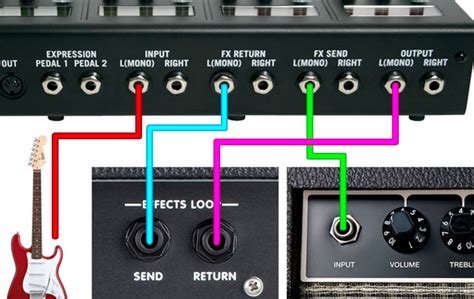 O Que Loop De Efeitos E Como Usar A Guitarra