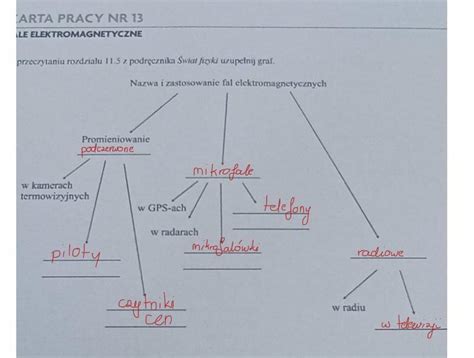 Poprosz Szybko Z G Ry Dzi Kuje Brainly Pl