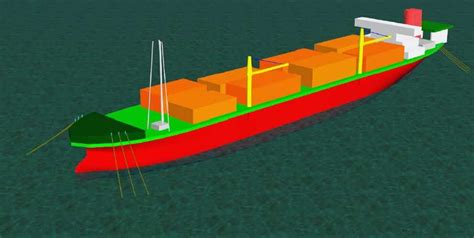 Mooring Analysis • Stewart Technology Associates