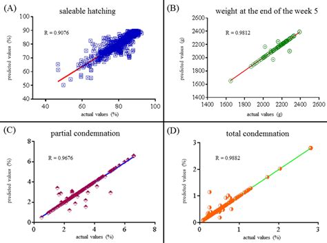 Scielo Brasil Artificial Neural Networks For The Management Of