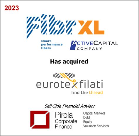 Fibrxl 2023 Pirola Corporate Finance