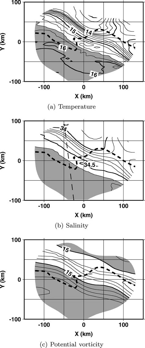 Isopycnal Property Distributions In The Upper Layer Along The Isopycnal