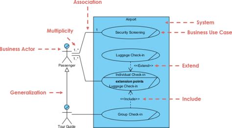 12 Use Case Diagram Example In Uml Robhosking Diagram Porn Sex Picture