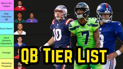 Nfl Qb Tier List Who Is A Franchise Qb Youtube