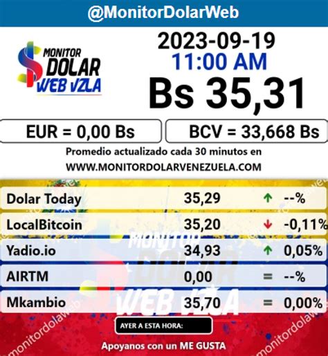 Dólar Bcv Hoy 20 De Septiembre 2023 Según El Banco Central De