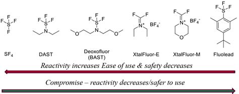 Sulfur Based Fluorinating Agents WordPress