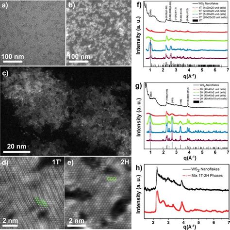 A Low Magnification TEM And B ADF STEM Images Of WS 2 Nanoflakes