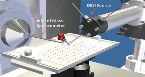 High Throughput Synthesis And Analysis Aston Labs Purdue University