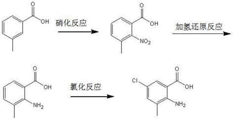 一种2 氨基 3 甲基 5 氯苯甲酸的制备方法与流程