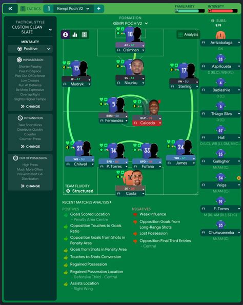 Pochettinos New 4 2 3 1 For The 2324 Season On Football Manager 2023 Football Manager