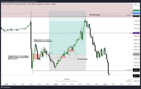 Cme Mini Nqh Chart Image By Fichocs Tradingview