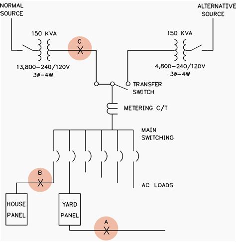 Ac Auxiliary Systems In Power Substations Design Requirements And