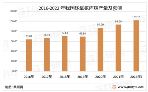 中国环氧氯丙烷市场竞争格局行业供需现状及主要企业产能统计 知乎